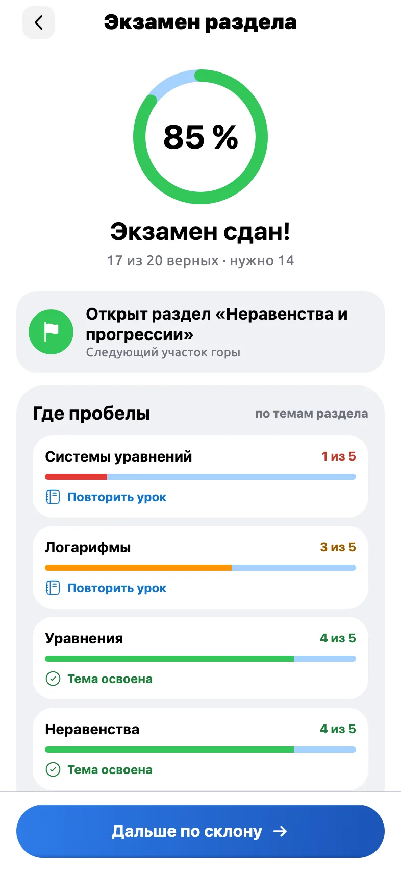 Экзамен раздела сдан: где пробелы по темам